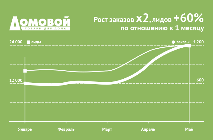 Домовой